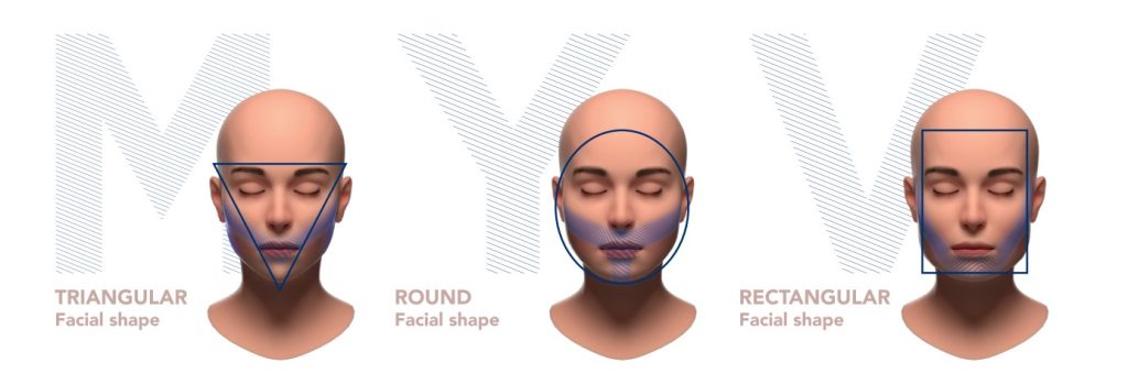 MYVolution approach