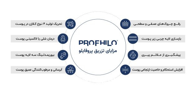 فواید تزریق پروفایلو