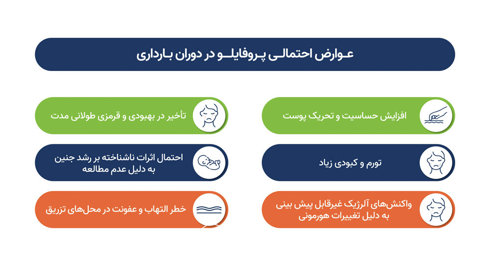 عوارض احتمالی پروفایلو