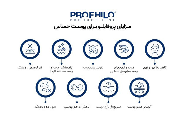پروفایلو برای پوست‌های حساس