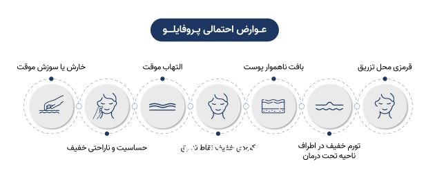 عوارض جانبی پروفایلو