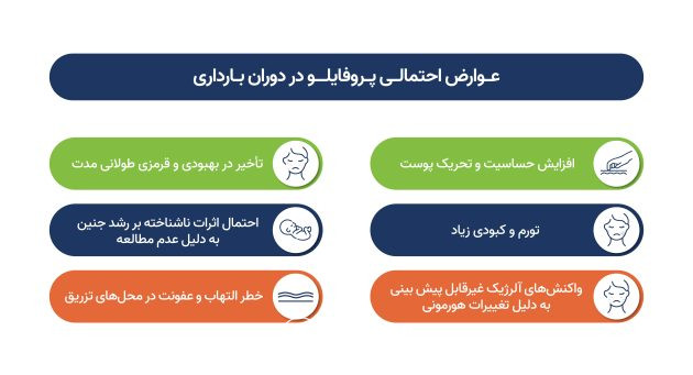 پروفایلو در دوران بارداری
