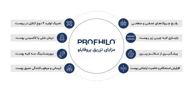 پروفایلو (Profhilo)