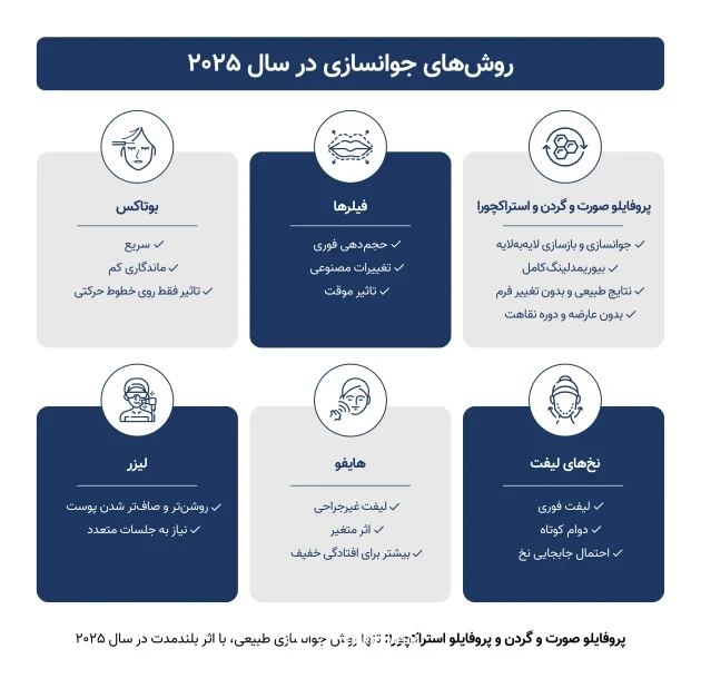 بهترین روش جوانسازی سال 2025