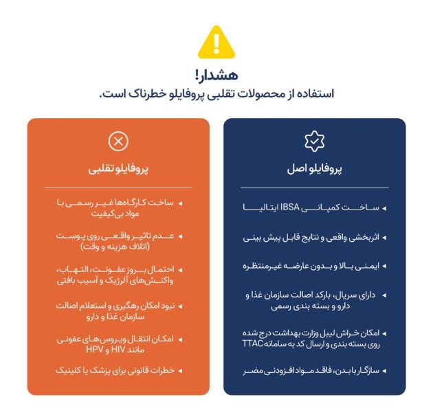 پروفایلو (Profhilo)