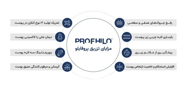 جوانسازی بدون جراحی