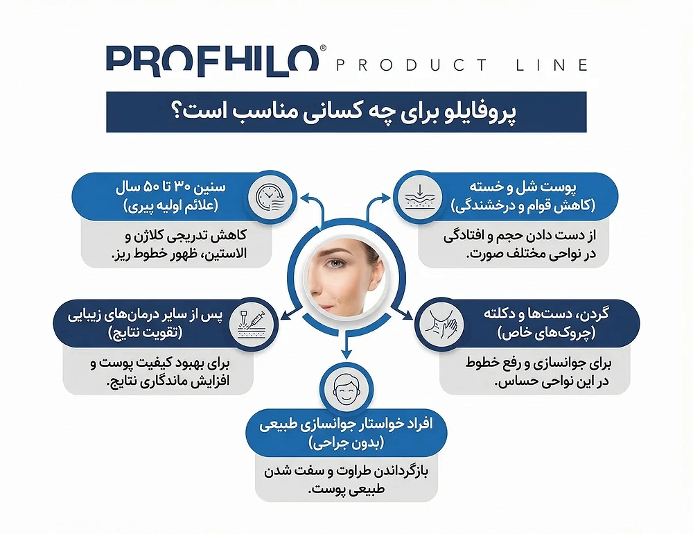 پروفایلو (Profhilo) چیست و چه مزایایی دارد؟ معرفی، مزایا و نحوه تزریق 45 پروفایلو برای چه کسانی مناسب است؟