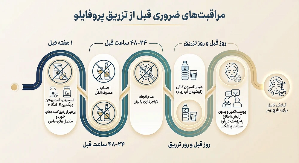 پروفایلو (Profhilo) چیست و چه مزایایی دارد؟ معرفی، مزایا و نحوه تزریق 46 مراقبت های قبل از تزریق پروفایلو