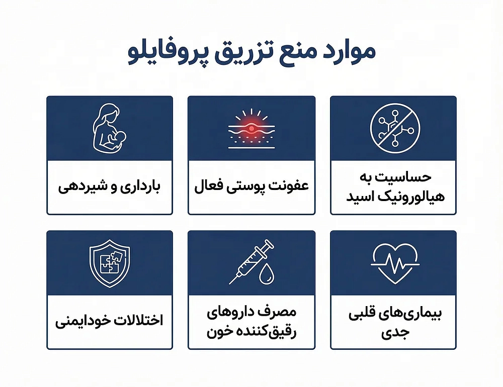 پروفایلو (Profhilo) چیست و چه مزایایی دارد؟ معرفی، مزایا و نحوه تزریق 52 در جه مواردی باید از تزریق پروفایلو منع شد؟