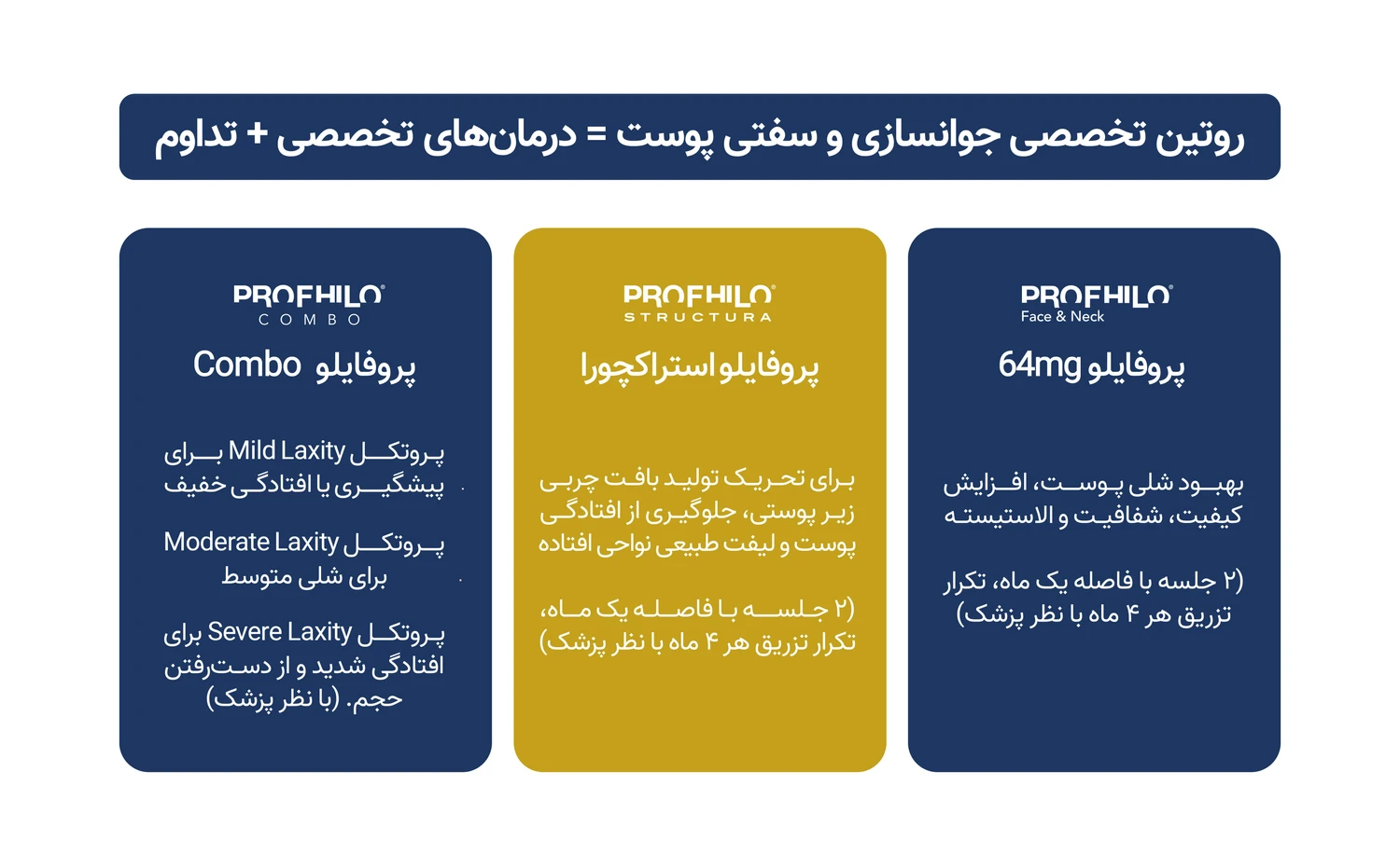 بهترین و سریعترین روش جوانسازی پوست صورت 4 روتین تخصصی جوانسازی و سفتی پوست